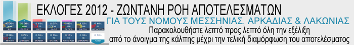 Διαφήμιση
