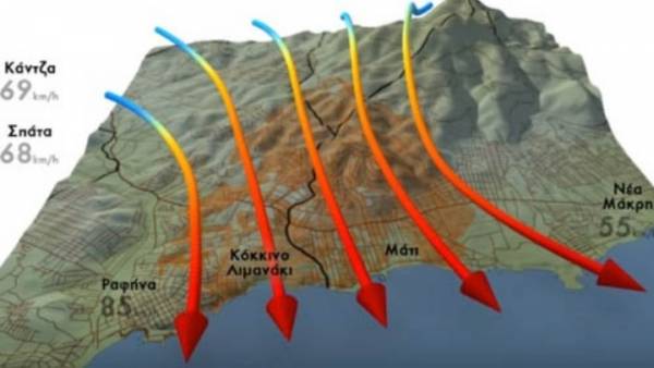 Αστεροσκοπείο Αθηνών: Άνεμοι με μέση ταχύτητα 55 χλμ, ριπές πάνω από 120 χλμ (Βίντεο)