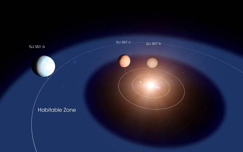 Το τηλεσκόπιο TESS βρήκε μια κοντινή υπερ-Γη που είναι πιθανώς φιλόξενη για ζωή (Bίντεο)
